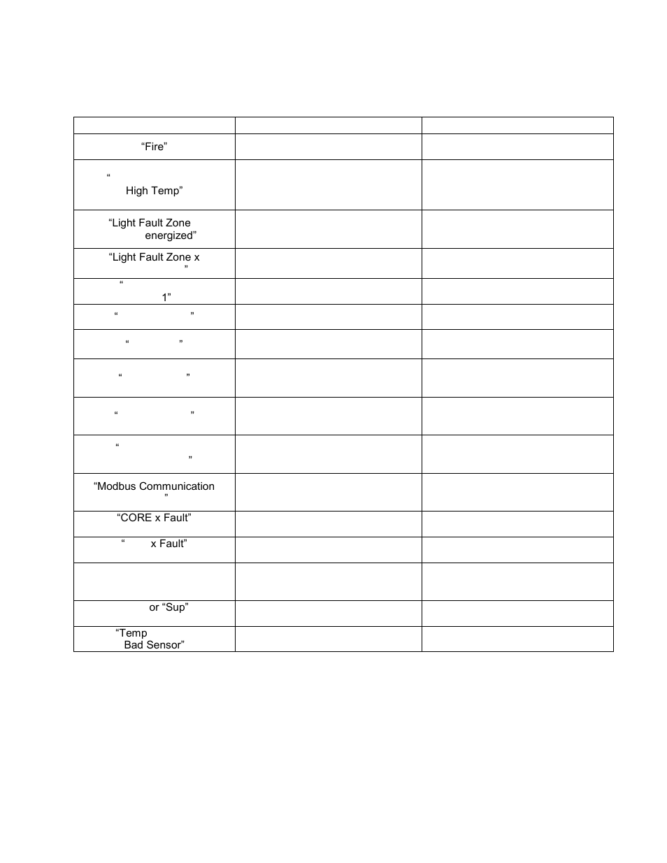 FloAire Demand Control Ventilation System User Manual | Page 32 / 36