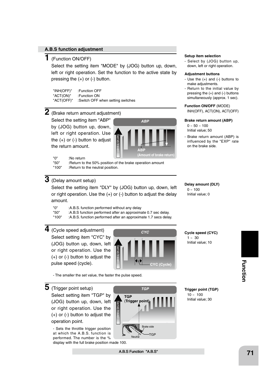 Fu n c tio n | Futaba 4PK 2.4GHz User Manual | Page 70 / 125