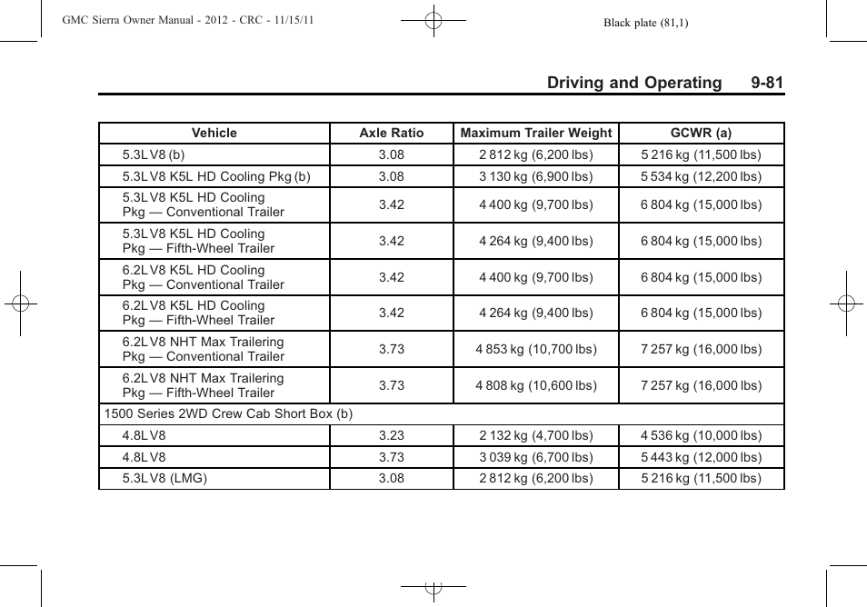 Driving and operating 9-81 | GMC 2012 Sierra User Manual | Page 357 / 556