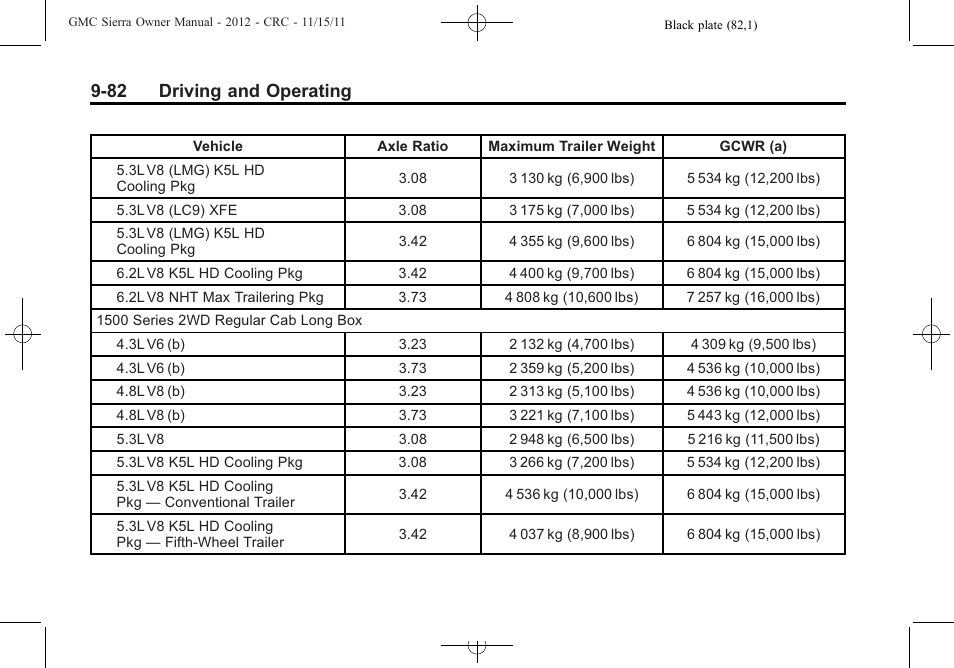 82 driving and operating | GMC 2012 Sierra User Manual | Page 358 / 556