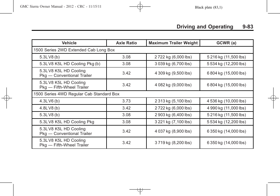 Driving and operating 9-83 | GMC 2012 Sierra User Manual | Page 359 / 556