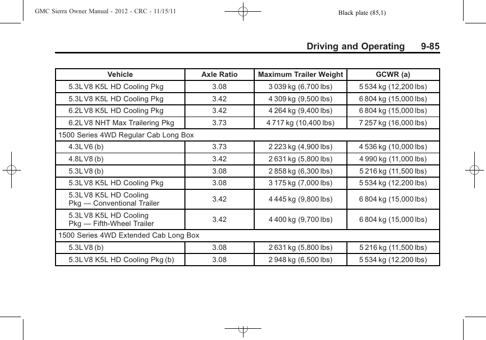 Driving and operating 9-85 | GMC 2012 Sierra User Manual | Page 361 / 556