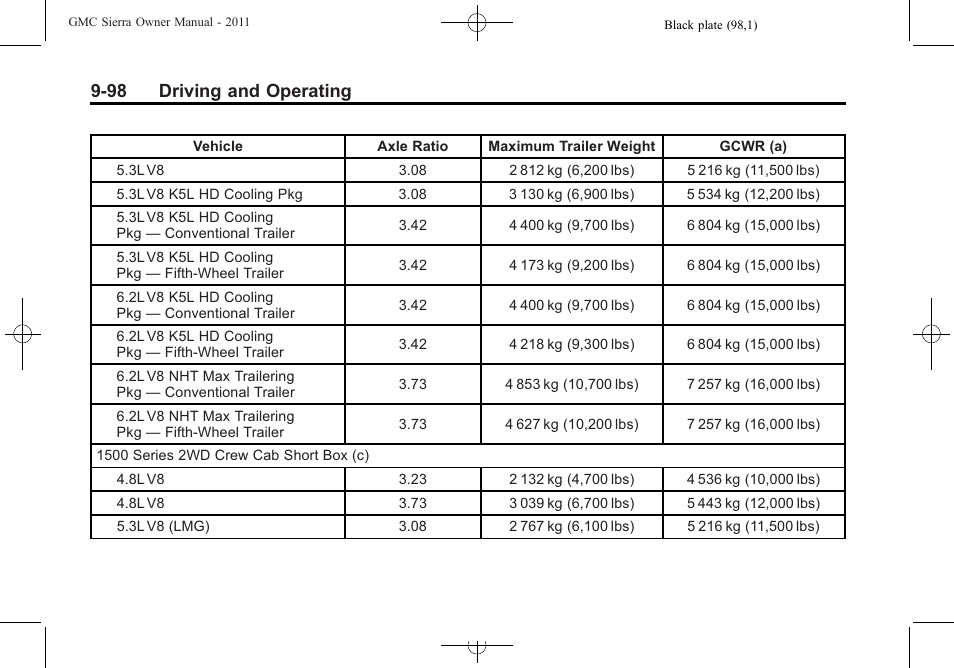 98 driving and operating | GMC 2011 Sierra User Manual | Page 392 / 594