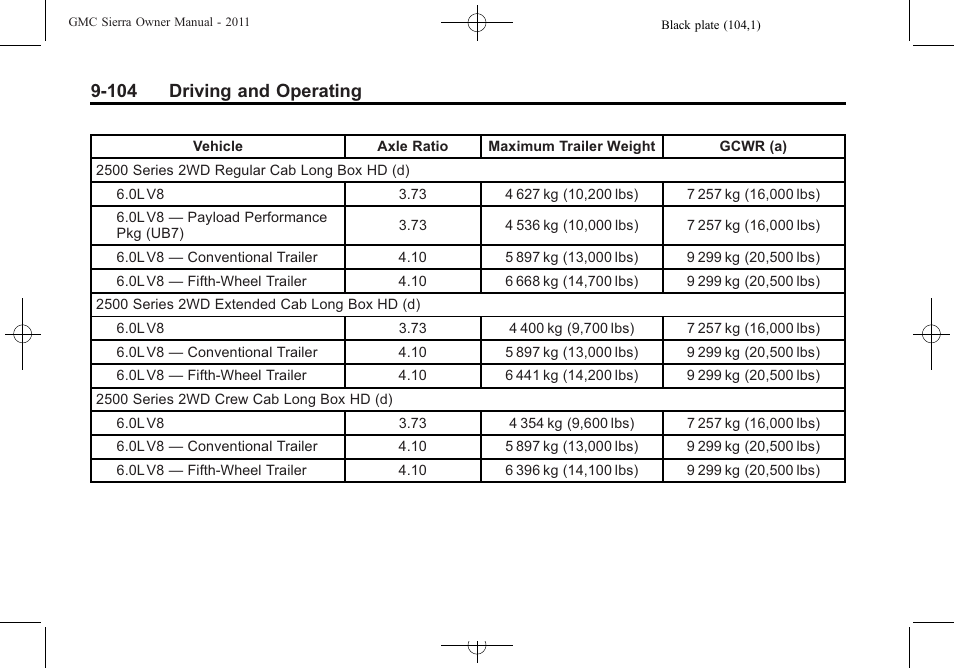 104 driving and operating | GMC 2011 Sierra User Manual | Page 398 / 594