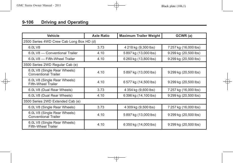 106 driving and operating | GMC 2011 Sierra User Manual | Page 400 / 594
