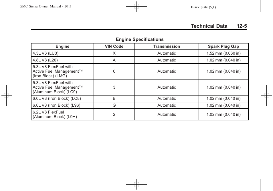 Technical data 12-5 | GMC 2011 Sierra User Manual | Page 559 / 594
