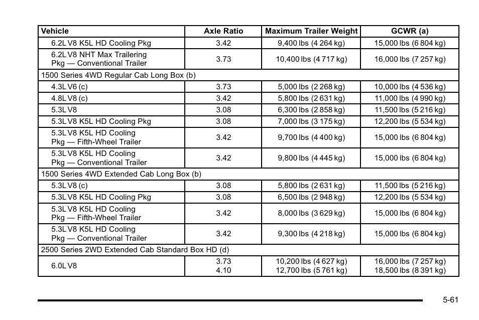 GMC 2010 Sierra User Manual | Page 437 / 658