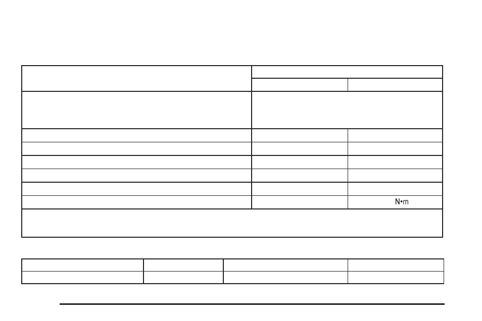 Capacities and specifications, Capacities and specifications -116 | GMC 2009 Sierra User Manual | Page 428 / 478