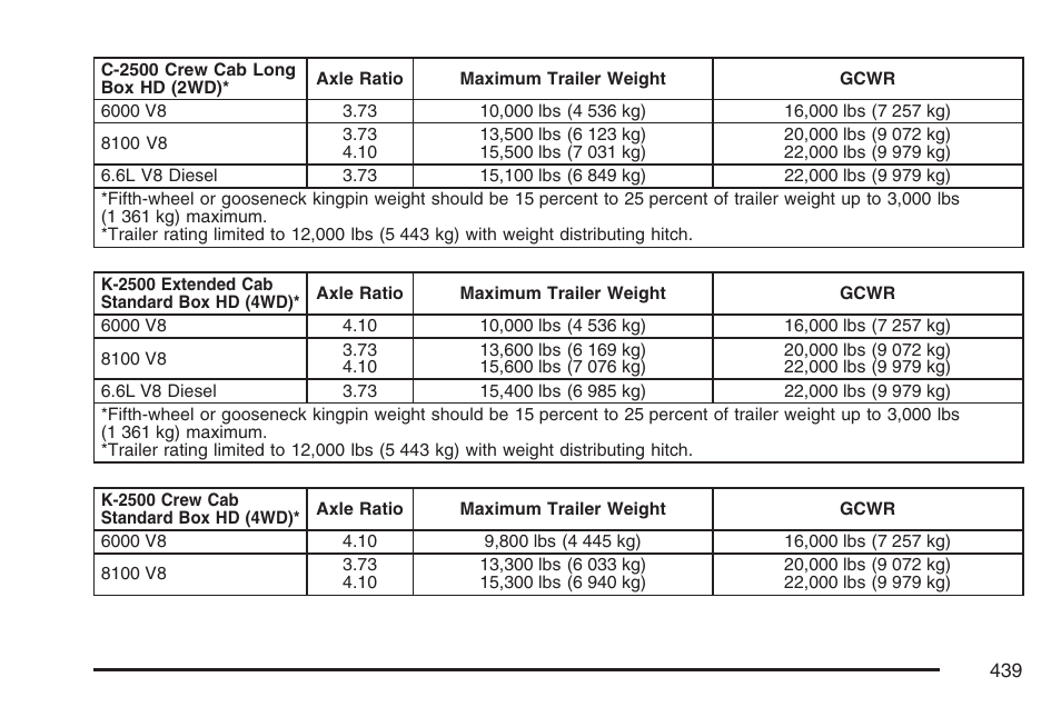 GMC 2007 Sierra User Manual | Page 439 / 674