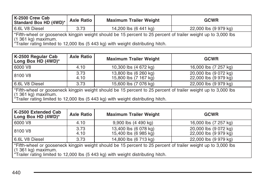 GMC 2007 Sierra User Manual | Page 440 / 674