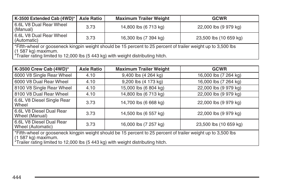 GMC 2007 Sierra User Manual | Page 444 / 674