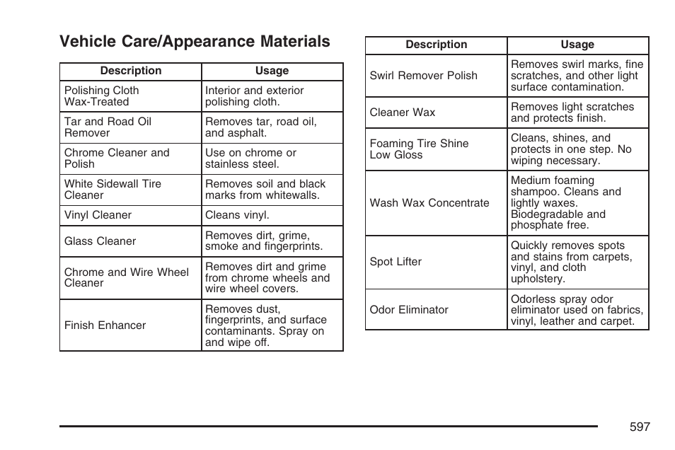Vehicle care/appearance materials | GMC 2007 Sierra User Manual | Page 597 / 674
