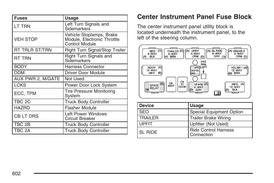 Center instrument panel fuse block | GMC 2007 Sierra User Manual | Page 602 / 674