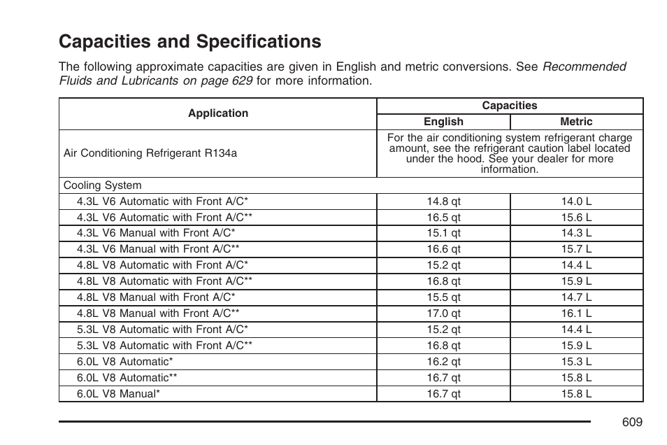 Capacities and specifications | GMC 2007 Sierra User Manual | Page 609 / 674