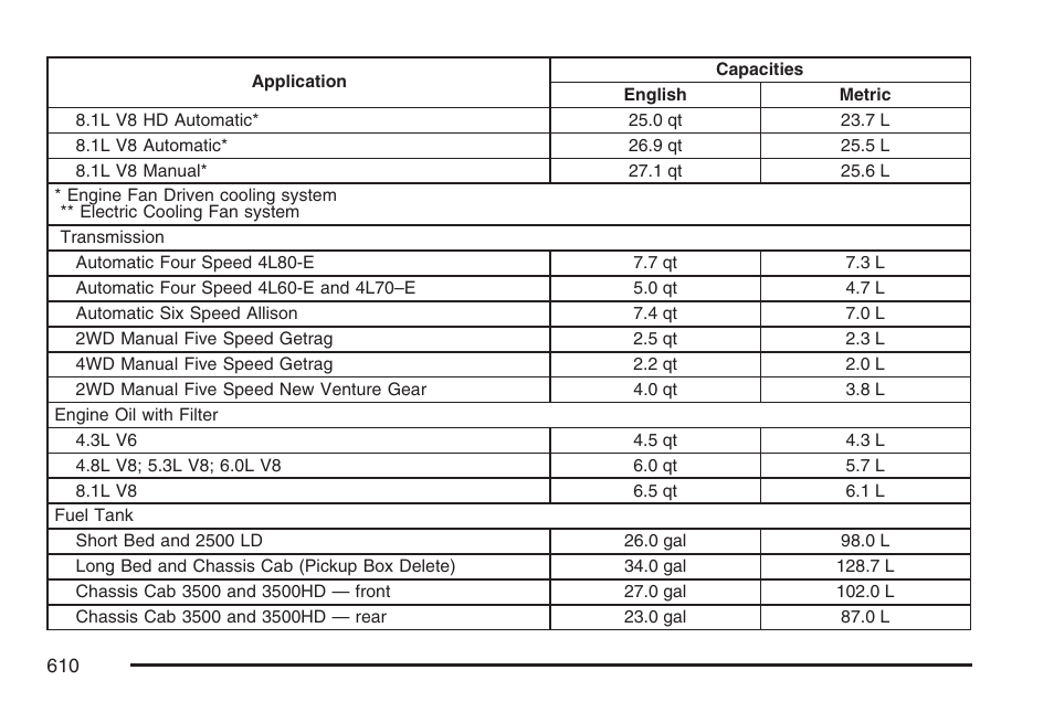 GMC 2007 Sierra User Manual | Page 610 / 674