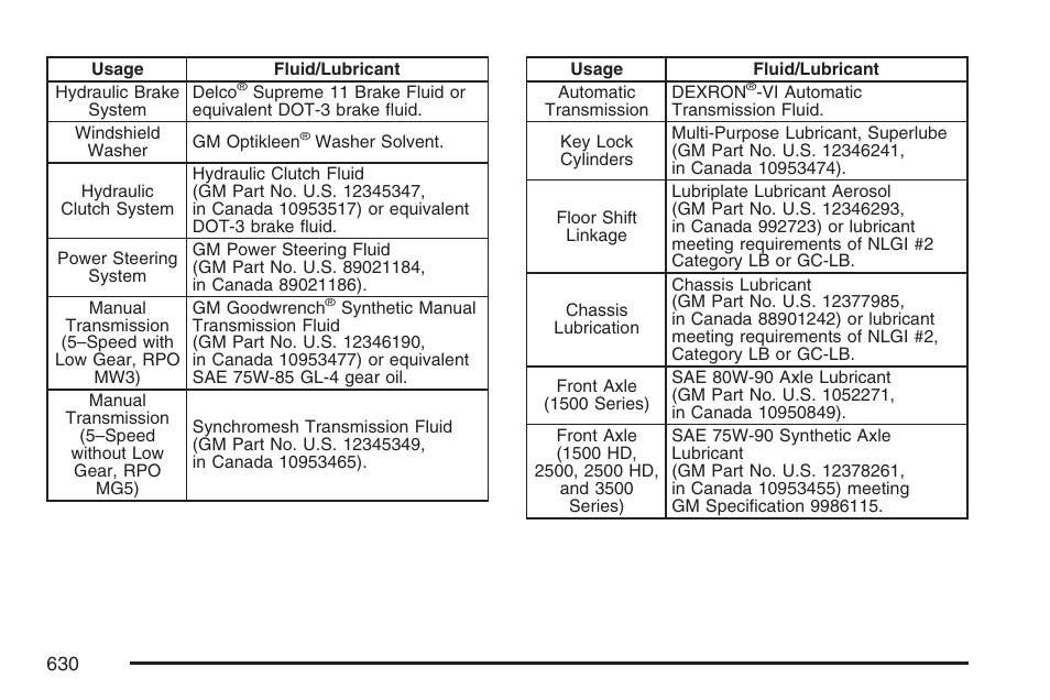 GMC 2007 Sierra User Manual | Page 630 / 674