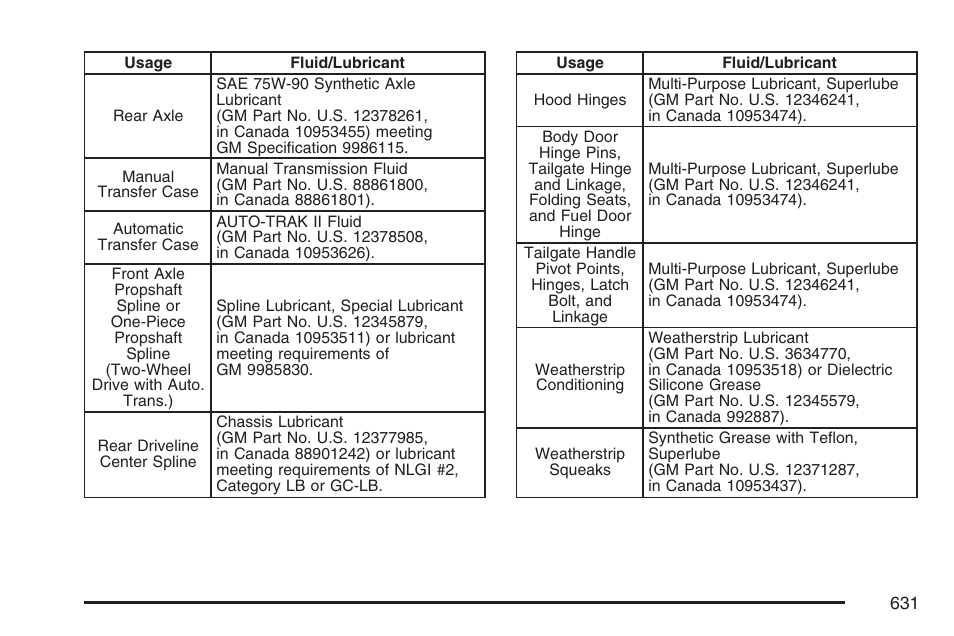 GMC 2007 Sierra User Manual | Page 631 / 674