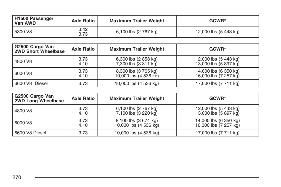 GMC 2007 Savana User Manual | Page 270 / 452