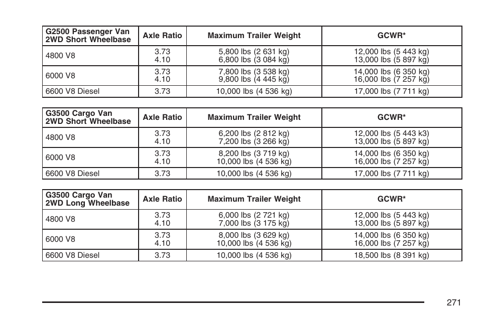 GMC 2007 Savana User Manual | Page 271 / 452