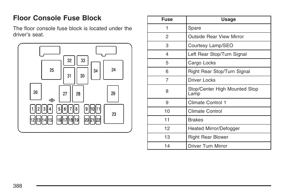 Floor console fuse block | GMC 2007 Savana User Manual | Page 388 / 452