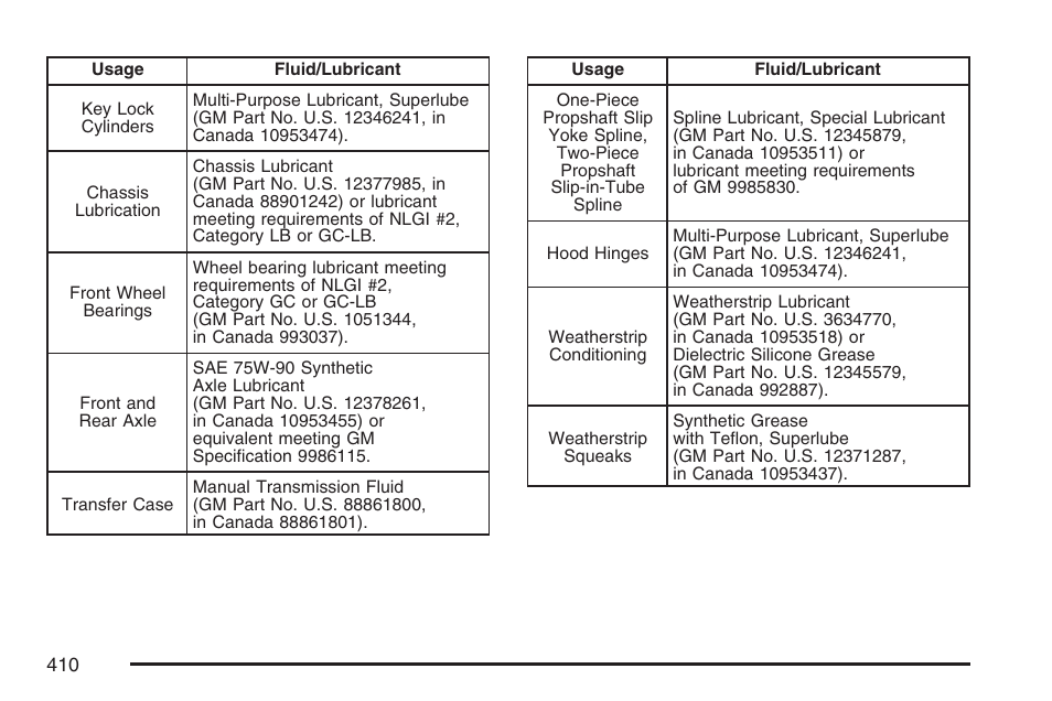 GMC 2007 Savana User Manual | Page 410 / 452