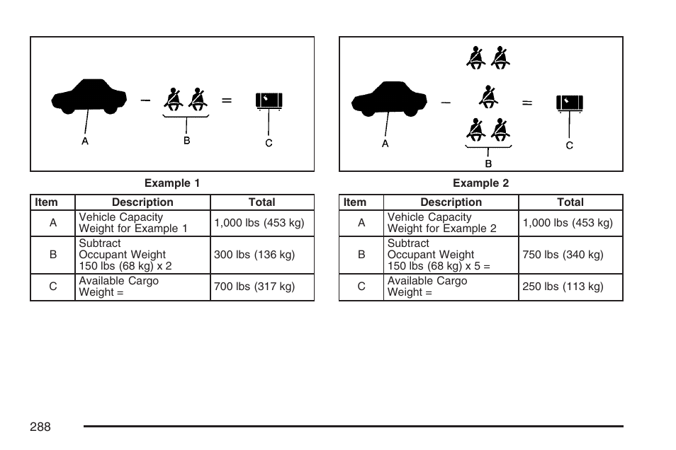 GMC 2007 Canyon User Manual | Page 288 / 492