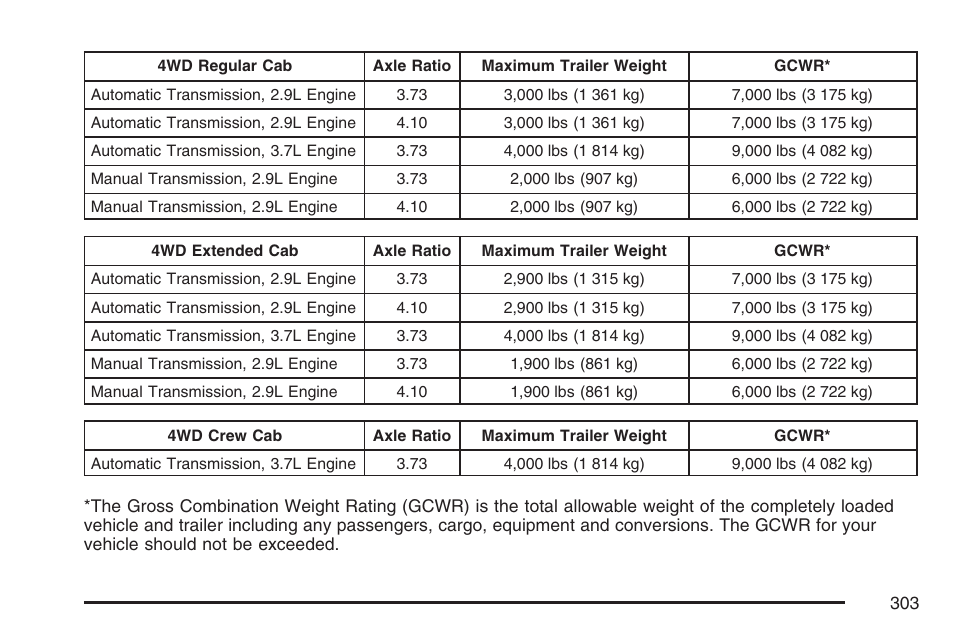 GMC 2007 Canyon User Manual | Page 303 / 492