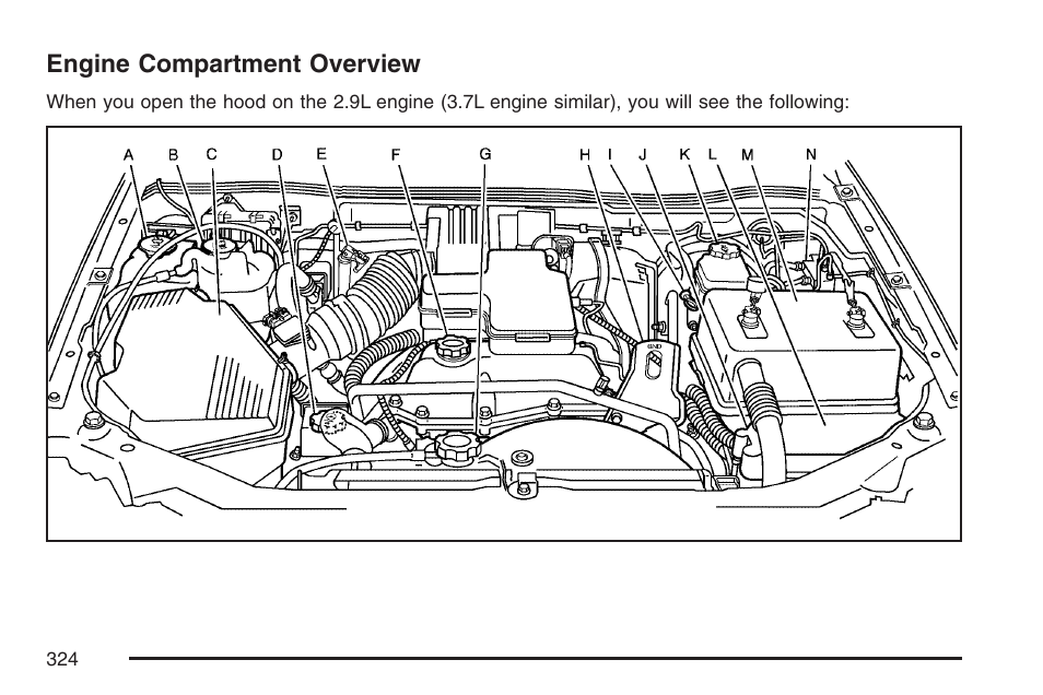 Engine compartment overview | GMC 2007 Canyon User Manual | Page 324 / 492