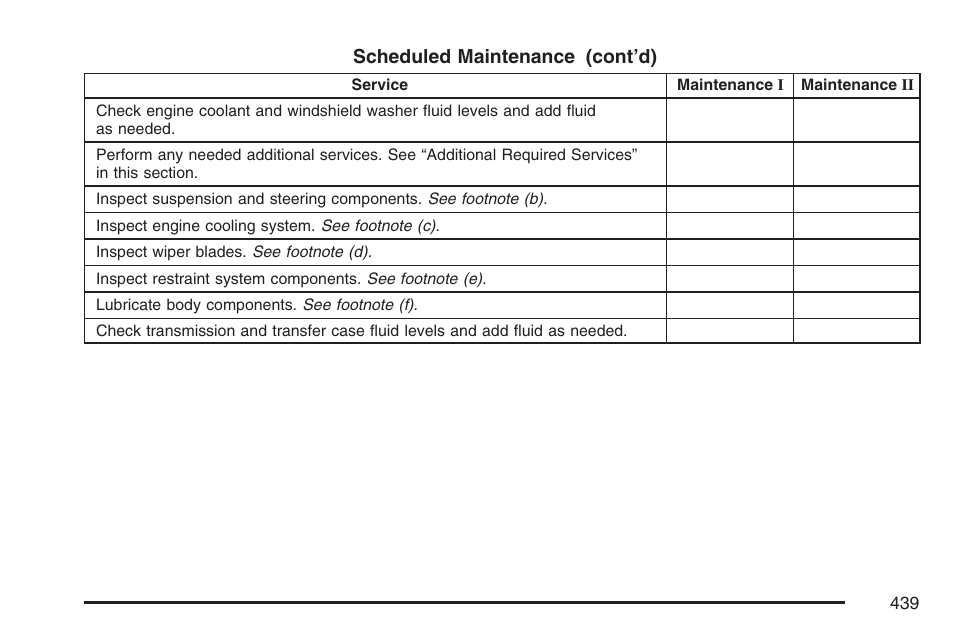 GMC 2007 Canyon User Manual | Page 439 / 492
