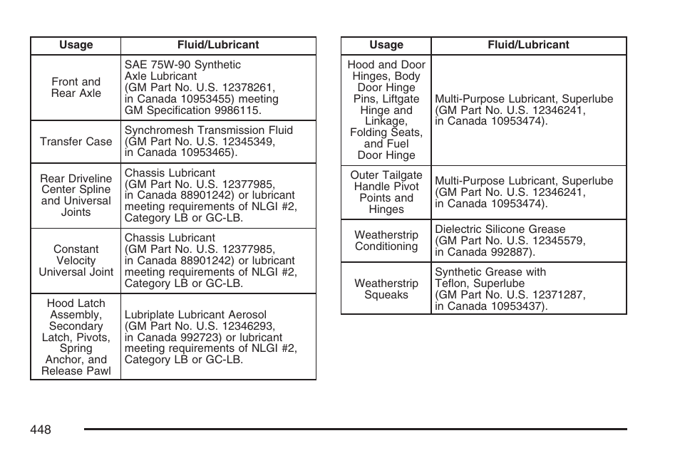 GMC 2007 Canyon User Manual | Page 448 / 492