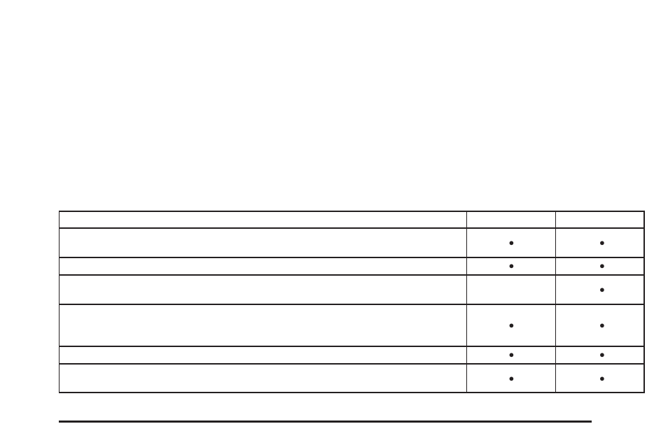 GMC 2007 Acadia User Manual | Page 503 / 554