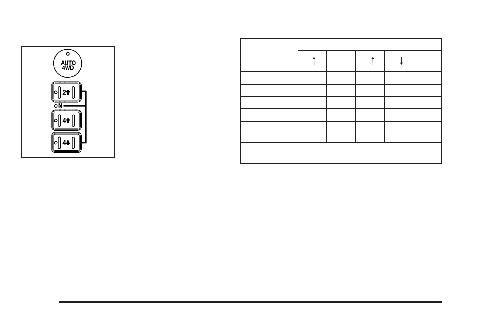 Automatic transfer case | GMC 2006 Sierra User Manual | Page 136 / 600