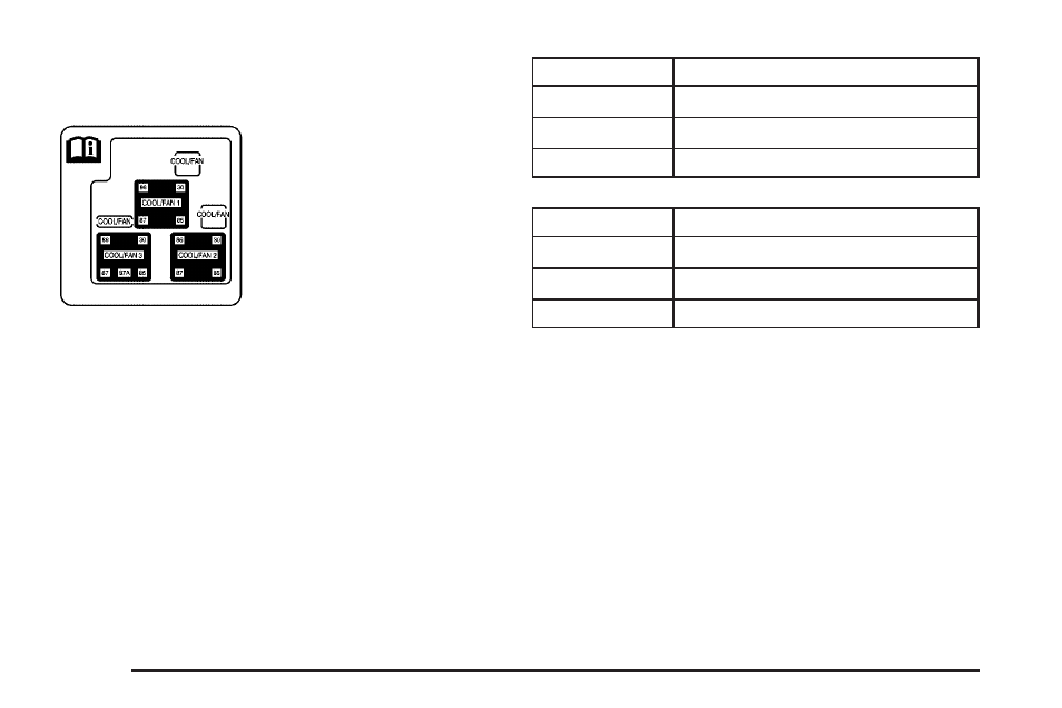 Auxiliary electric cooling fan fuse block | GMC 2006 Sierra User Manual | Page 544 / 600