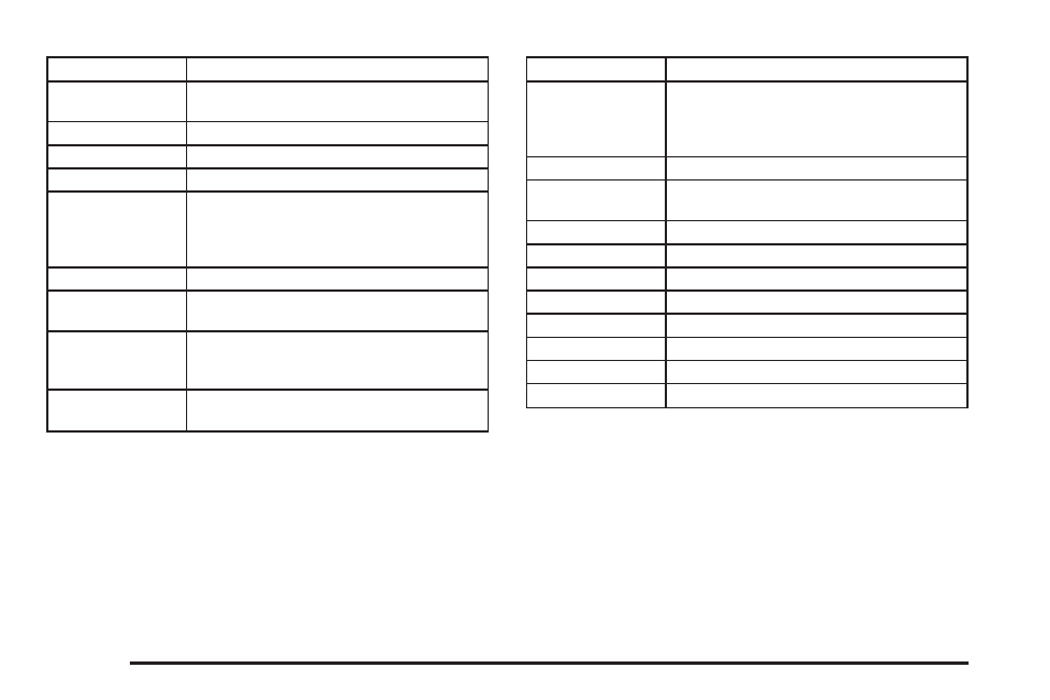 GMC 2006 Canyon User Manual | Page 382 / 434