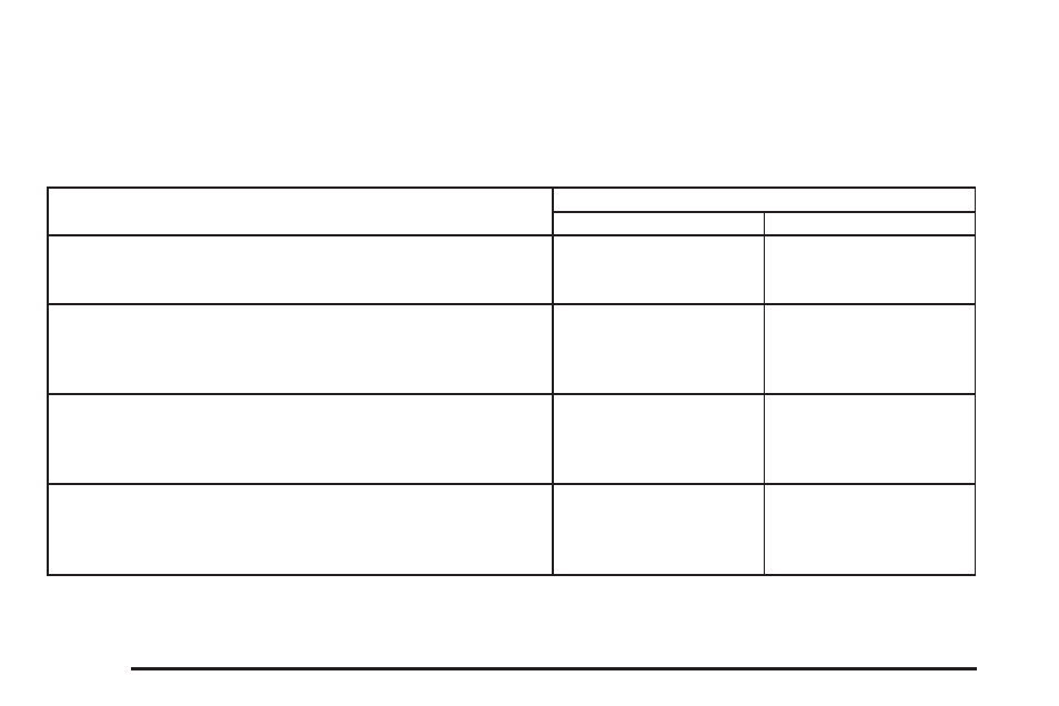 Capacities and specifications, Capacities and specifications -98 | GMC 2005 Savana User Manual | Page 336 / 384