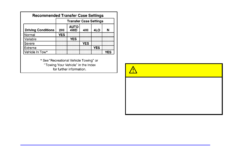 Caution | GMC 2000 Sierra User Manual | Page 109 / 421