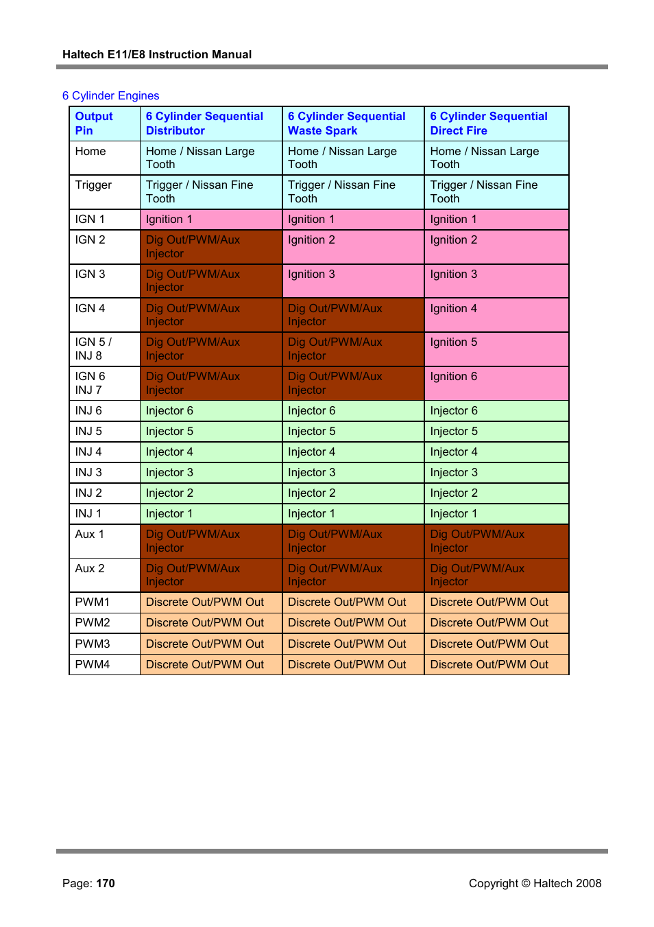 Haltech E8 User Manual | Page 170 / 177