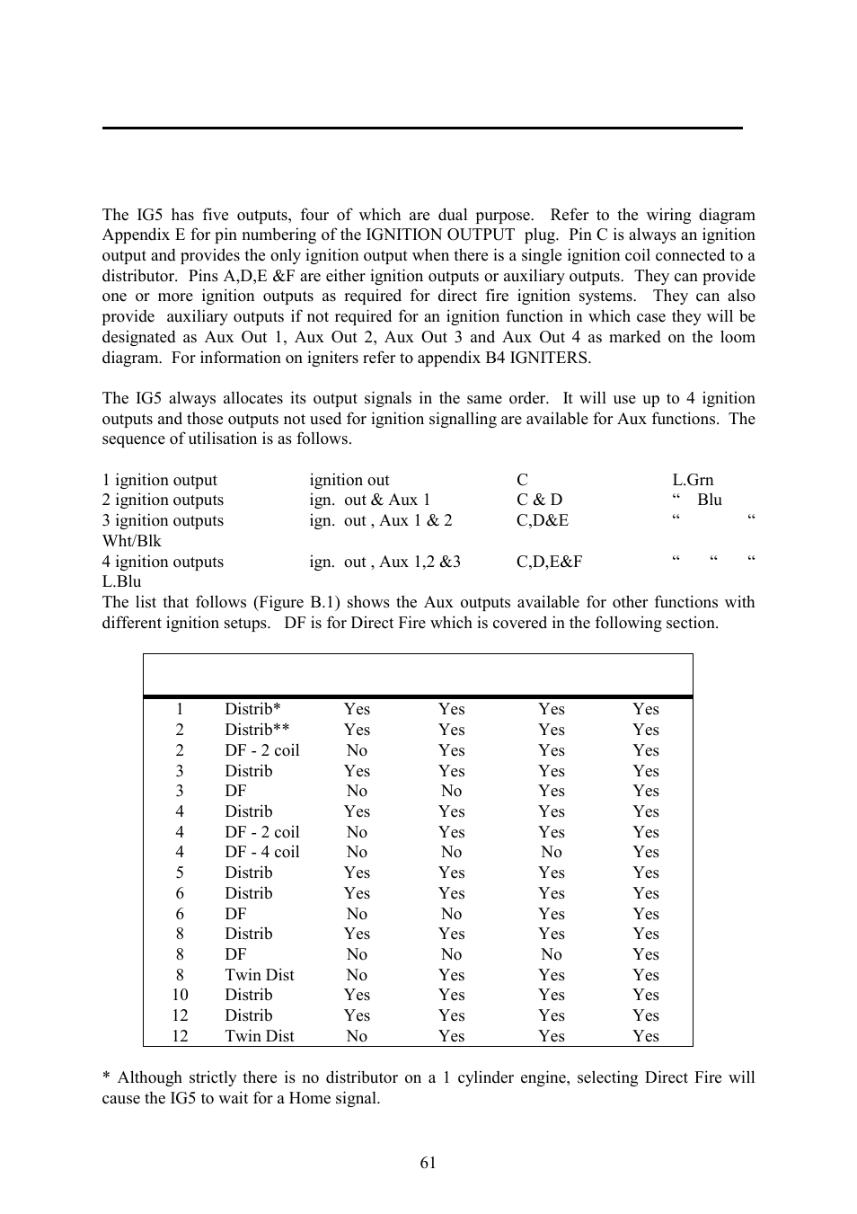 Appendix b, B.1 the ig5 outputs, Appendix | Appendix b b.1 the ig5 outputs | Haltech IG5 User Manual | Page 65 / 89