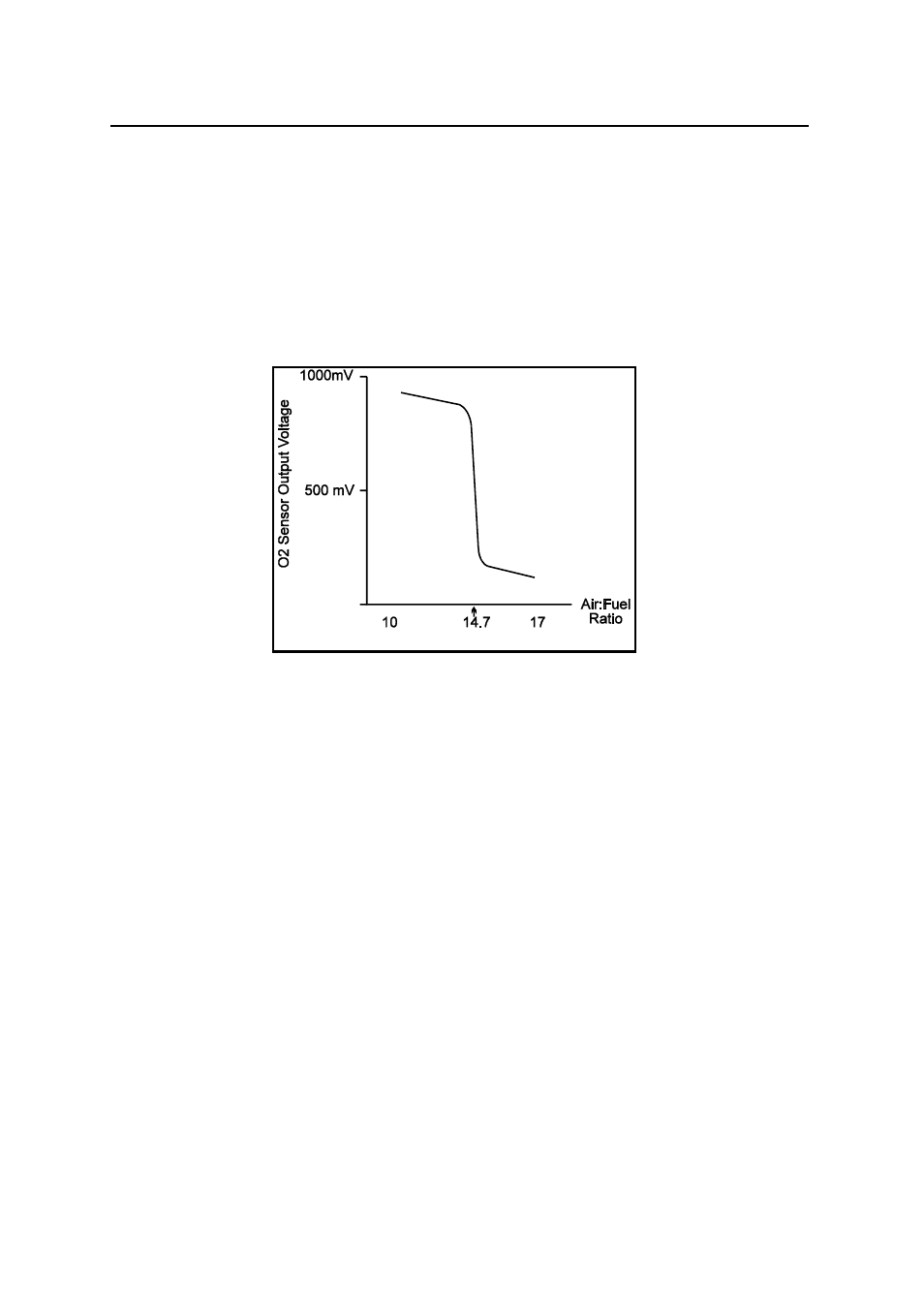 Chapter 15 closed loop control, 1 description, 2 using closed loop control | Haltech E6K User Manual | Page 91 / 154