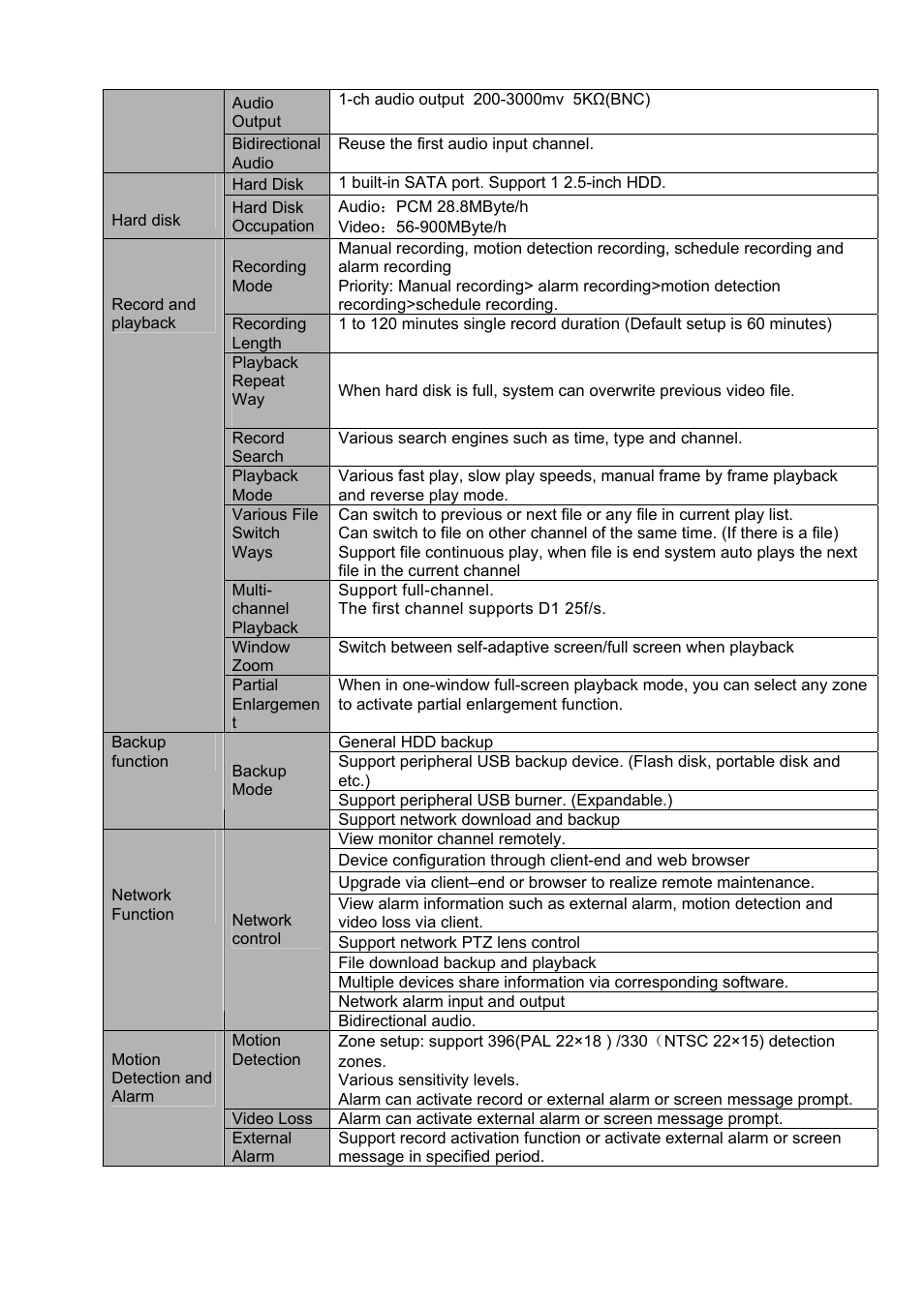 IC Realtime Combo Series: 8 Channel DVR with built-in 10 LCD monitor User Manual | Page 13 / 153