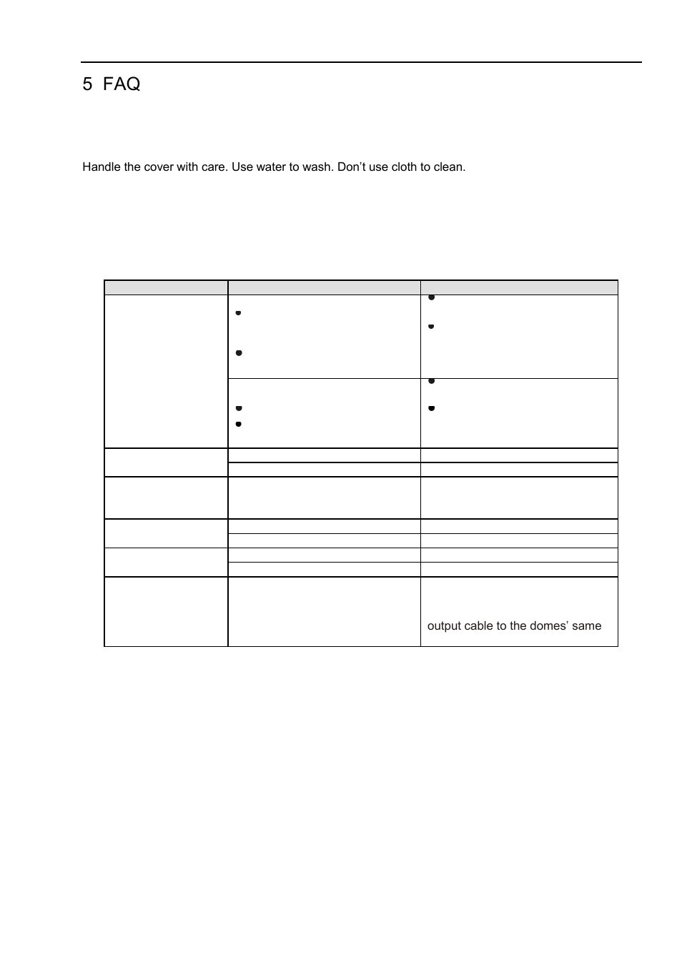 Daily maintenance, Problems and solutions, 5 faq | 1 daily maintenance, 2 problems and solutions | IC Realtime 2 MegaPixel Mini HD-AVS PTZ Dome Camera User Manual | Page 31 / 36