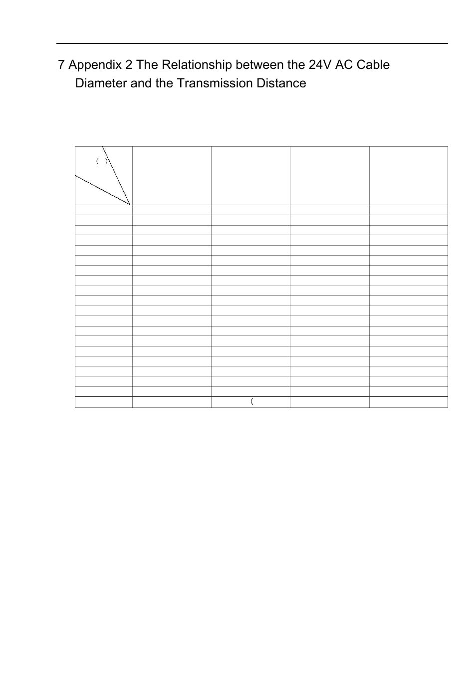 The transmission distance | IC Realtime 2 MegaPixel Mini HD-AVS PTZ Dome Camera User Manual | Page 33 / 36