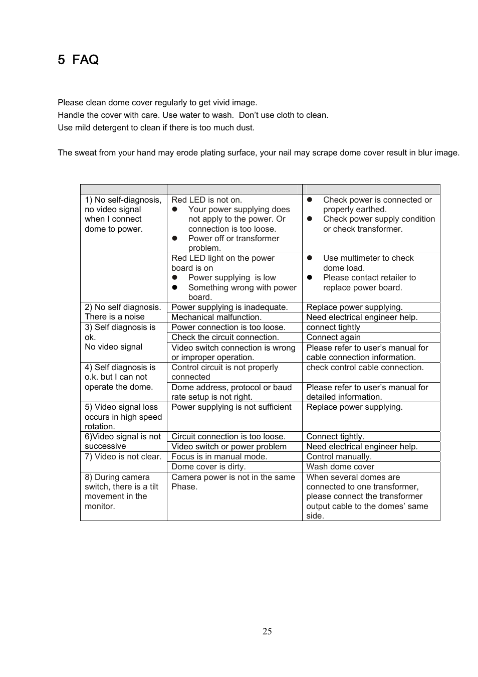 5 faq, 1 daily maintenance, 2 problems and solutions | IC Realtime 1080P (Full HD over coax) HD-SDI / HDcctv 20x Optical PTZ / IR User Manual | Page 32 / 37