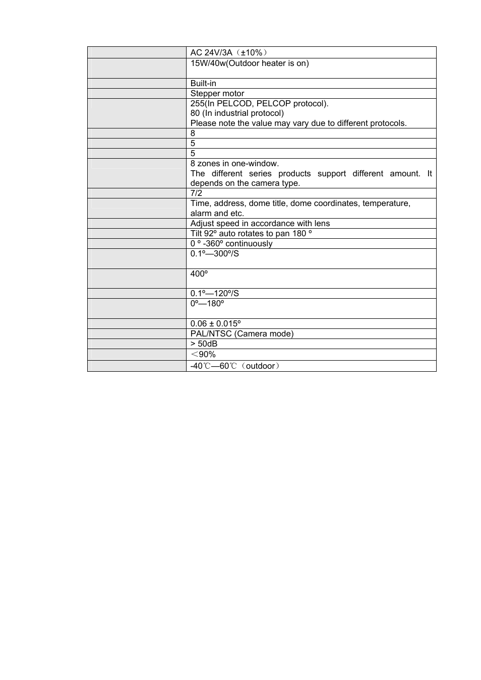 IC Realtime 1080P (Full HD over coax) HD-SDI / HDcctv 20x Optical PTZ User Manual | Page 10 / 37