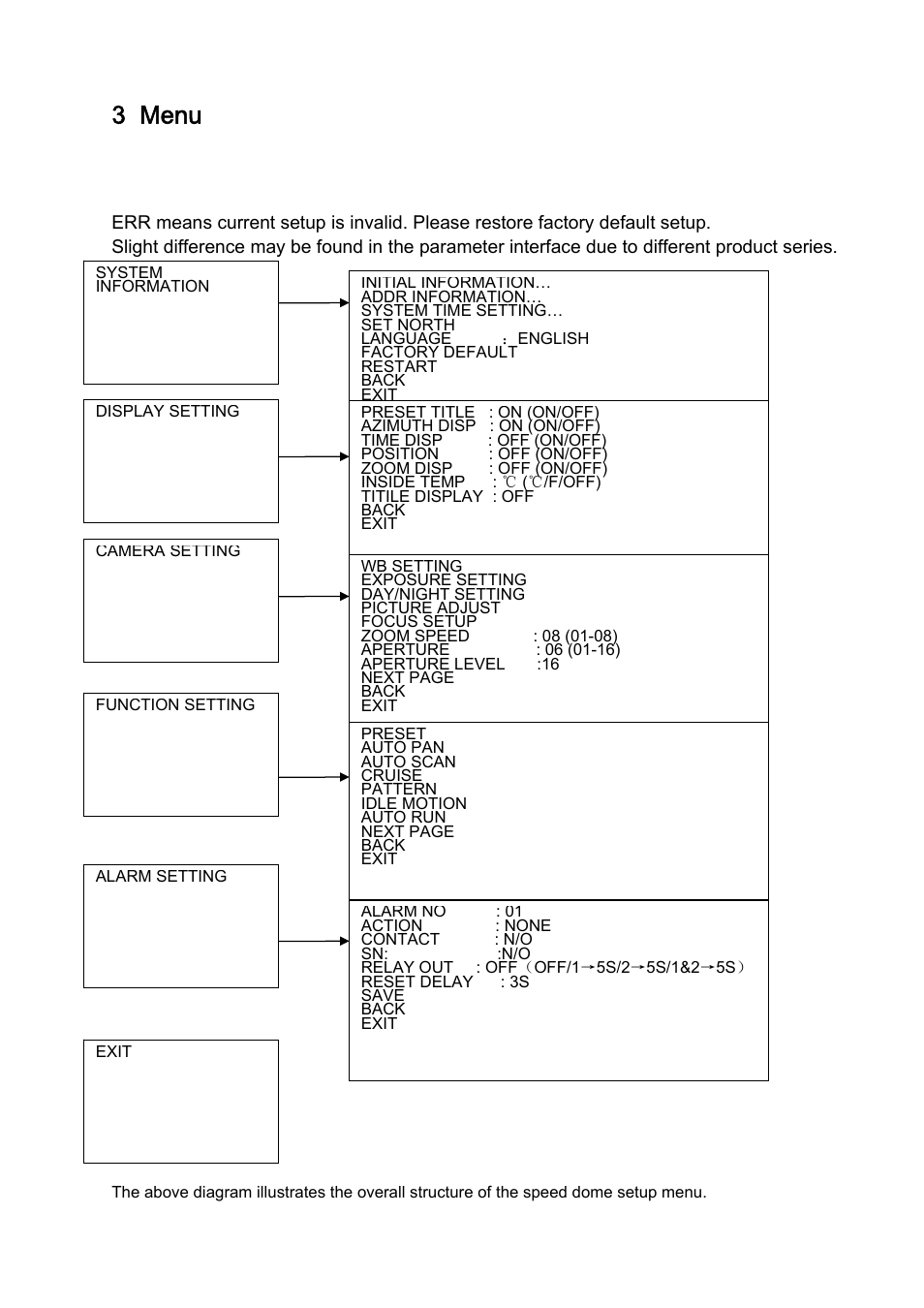 3 menu, 1 screen menu index | IC Realtime 1080P (Full HD over coax) HD-SDI / HDcctv 20x Optical PTZ User Manual | Page 13 / 37