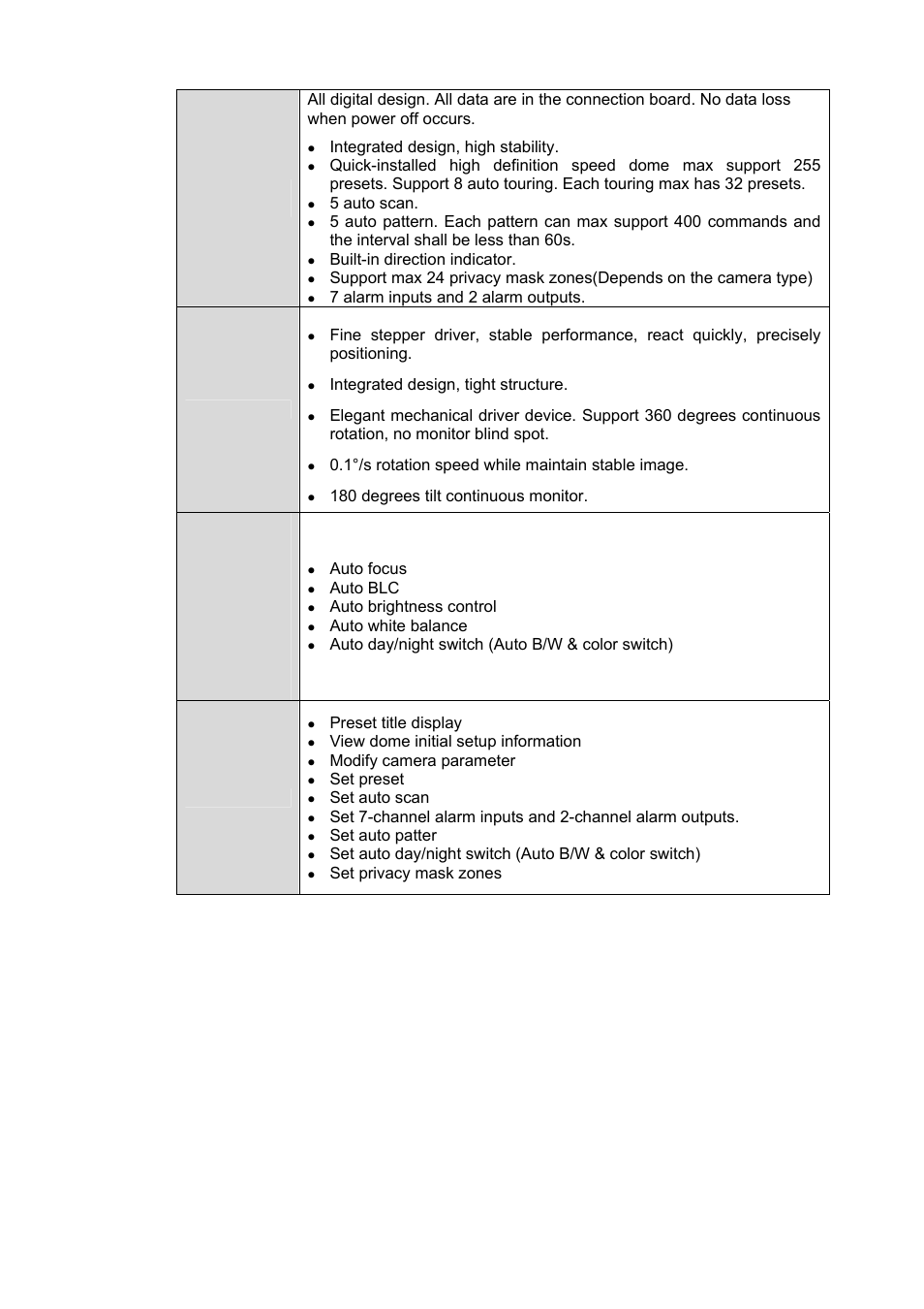 3 1.3.2 technical specifications | IC Realtime 1080P (Full HD over coax) HD-SDI / HDcctv 20x Optical PTZ User Manual | Page 9 / 37
