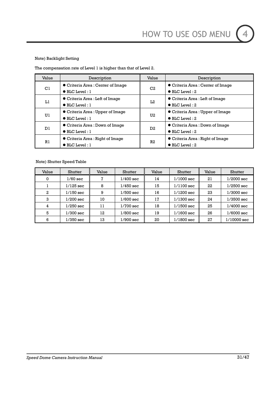 How to use osd menu | IC Realtime 22X Optical / 10X Digital Zoom High Res Day/Night Speed Dome-24VAC (ICR2200DN) User Manual | Page 31 / 47