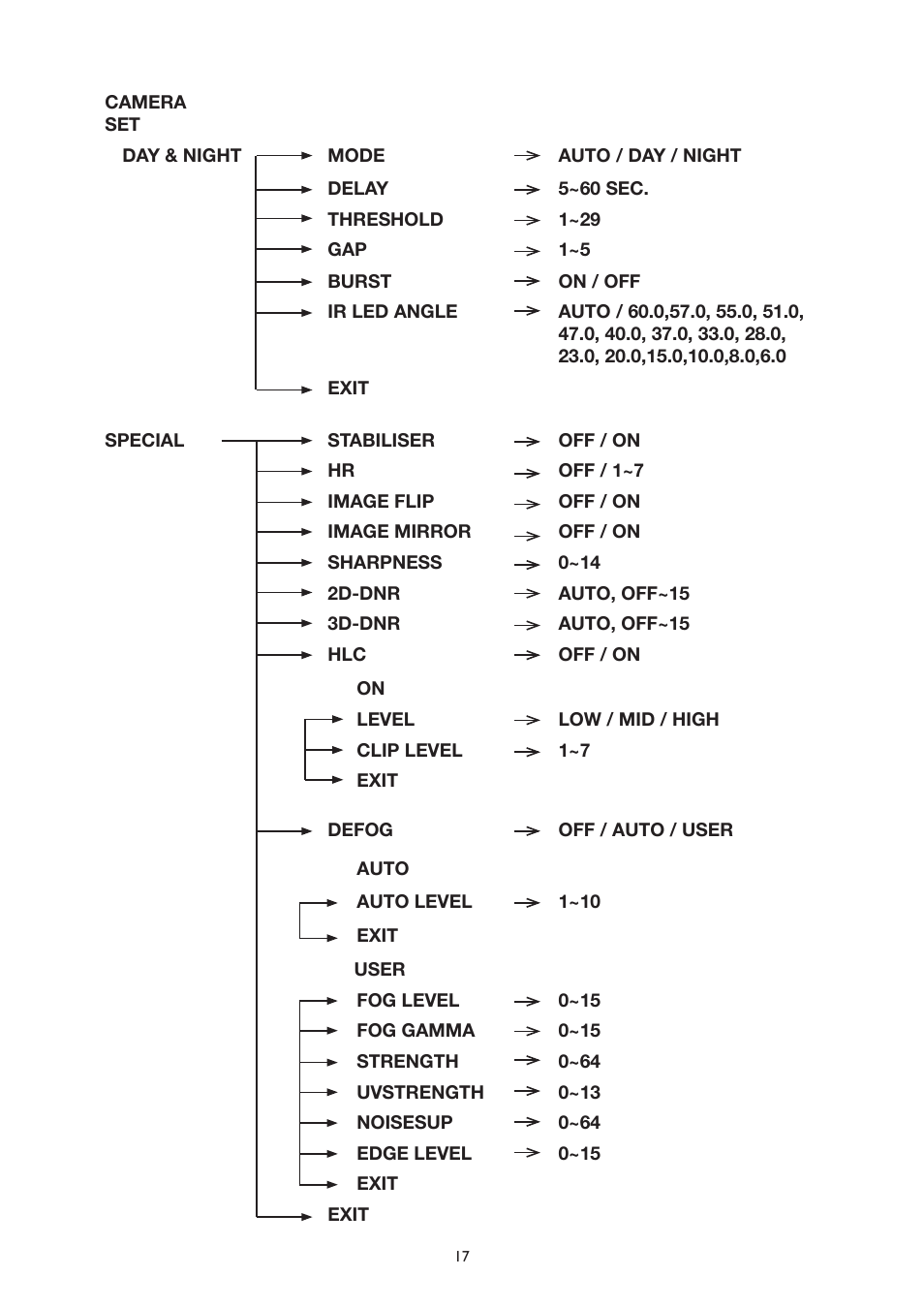 IC Realtime The Sentinal WDR 36x Optical Zoom, 32x Digital Zoom IR PTZ Camera User Manual | Page 17 / 47
