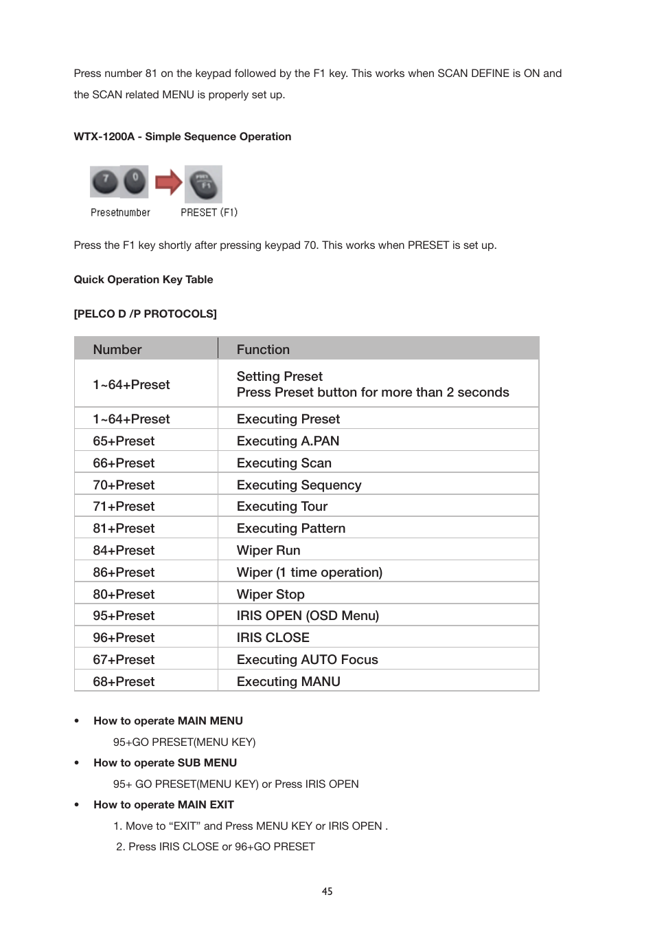 IC Realtime The Sentinal WDR 36x Optical Zoom, 32x Digital Zoom IR PTZ Camera User Manual | Page 45 / 47