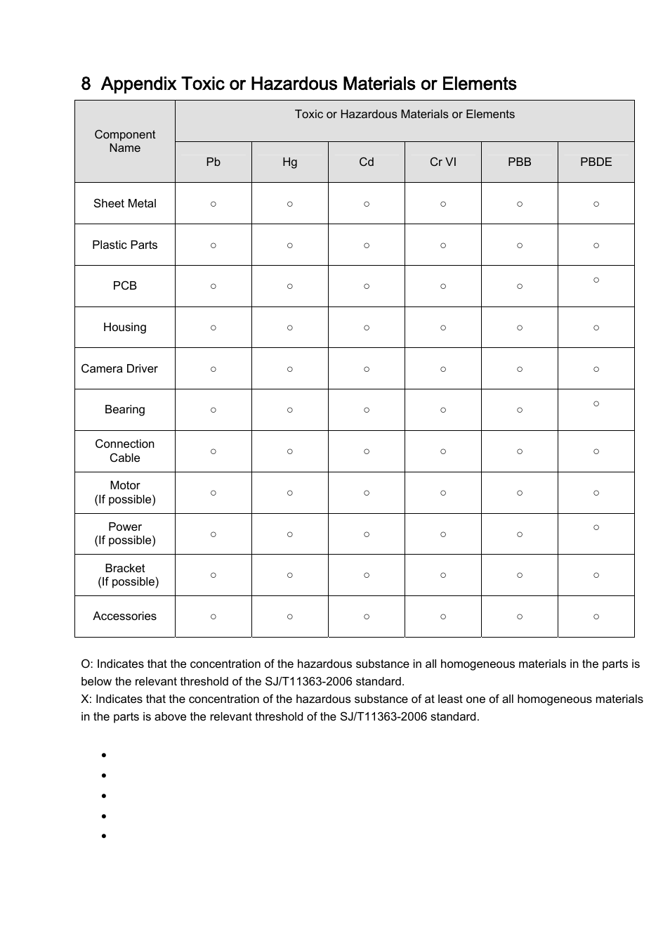 IC Realtime IP High Speed PTZ Dome Camera with 36X Zoom and WDR (ICIPZ3601WDR) User Manual | Page 33 / 33